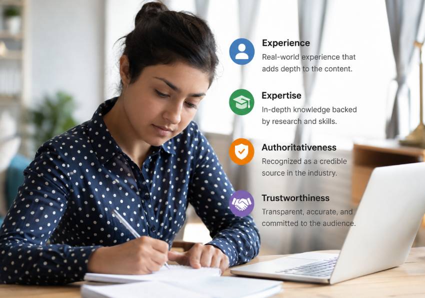 Article writing with Experience, Expertise, Authoritativeness, and Trustworthiness.